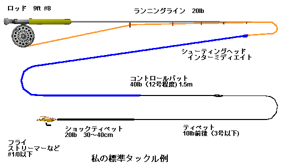 閉じる