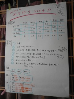 各自の分量を、貼りだしました。